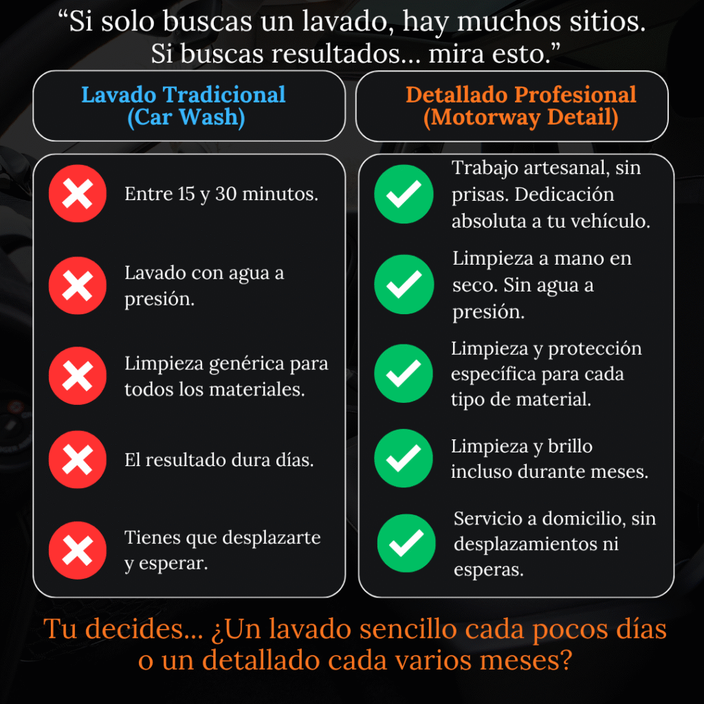 comparativa lavado y detallado de vehículos a domicilio